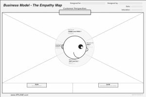 Mapas de empatía